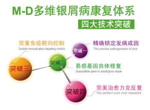 M-D多維牛皮癬康復體系