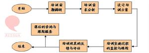 企業有效內訓