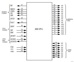 Z80