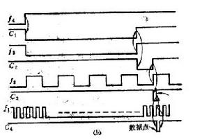 啟動脈衝