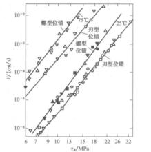 CaF2的位錯運動速度與應力和 位錯類型之間的關係