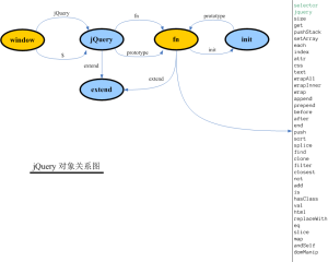  jquery