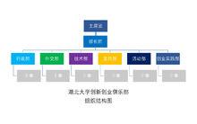 湖北大學創新創業俱樂部