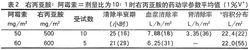 注射用右丙亞胺