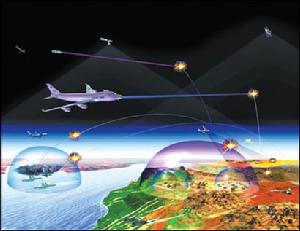 國空基雷射武器飛機進行立體空間作戰示意圖
