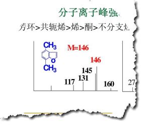 分子離子峰