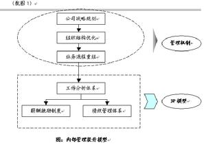 人力資源重組