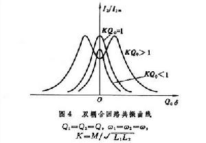 電磁振盪和電諧振