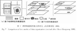 兩種數據組織模式的對比