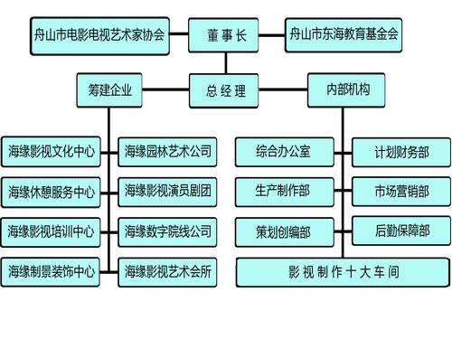 公司機構