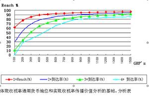 收視率分析表