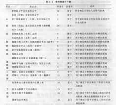 體表解剖標誌定位法