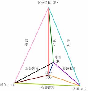 GMSO管理測評