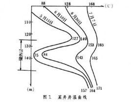 地溫梯度測量