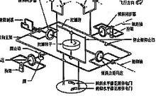 垂直陀螺儀的工作原理