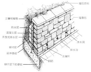 園林景觀材料和擋土牆工程