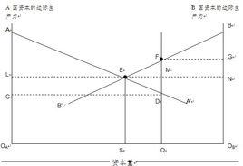 麥克杜格爾模型