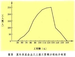 分配數列