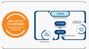 技術供水循環冷卻器