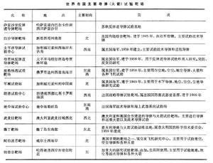 飛彈試驗靶場