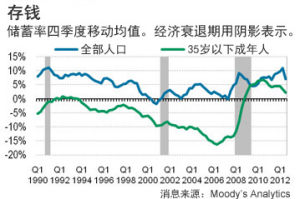 避險情緒