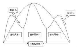 朱格拉周期