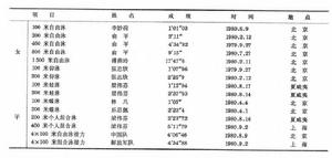 游泳運動