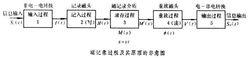 磁記錄過程及其原理示意圖