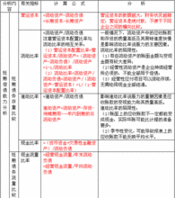 長期償債能力比率