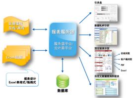 PowerTools智慧型報表方案