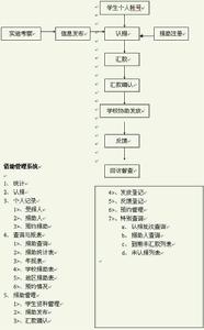 （圖）西部雛鷹助學網