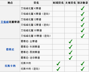 賽車場資料圖