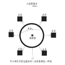 六花陣的配備