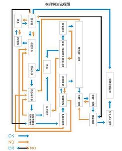 電機模具設計圖