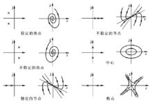 相軌跡