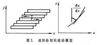 潤滑