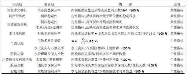 西江河流健康指標體系