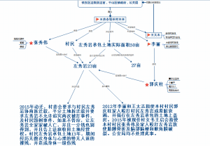 遼寧省鞍山市鐵東區四方台社區