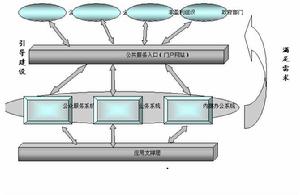 （圖）政務流程