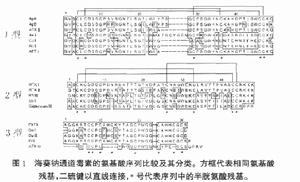 海葵鈉通道毒素胺基酸序列