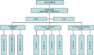 組織機構