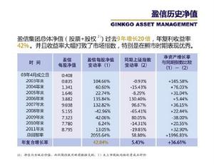 盈信瑞峰銀杏基金