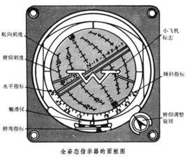 姿態與航向控制系統