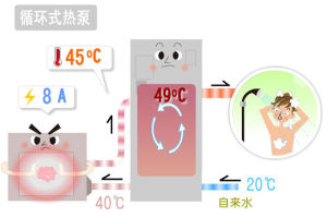 循環式熱泵原理圖