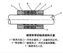 磁流體軸承結構示意圖