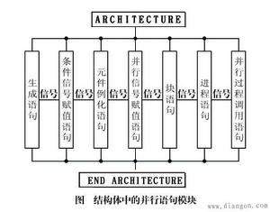 並行結構