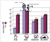 不問蒼生問鬼神