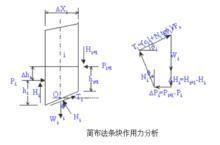 土坡穩定分析