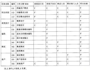 責任分配矩陣