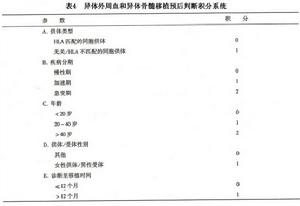 （圖）慢性髓細胞白血病